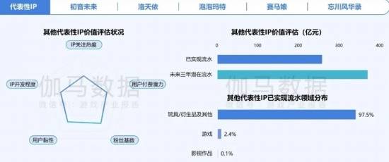 2024游戏IP报告：1~9月规模1960亿68%用户愿为之付费(图10)