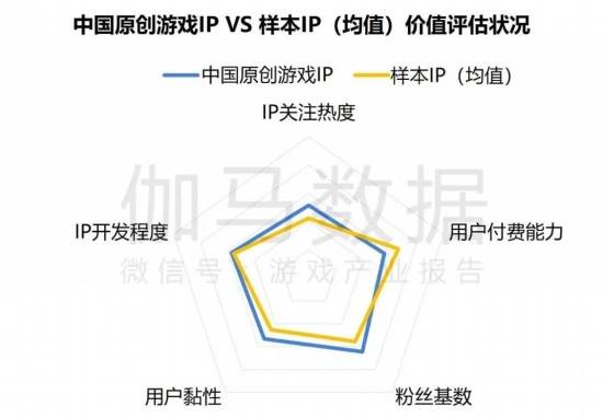 2024游戏IP报告：1~9月规模1960亿68%用户愿为之付费(图15)