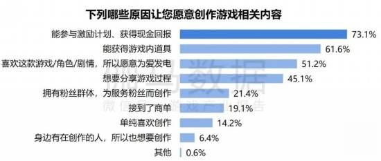 2024游戏IP报告：1~9月规模1960亿68%用户愿为之付费(图18)