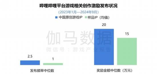 2024游戏IP报告：1~9月规模1960亿68%用户愿为之付费(图17)