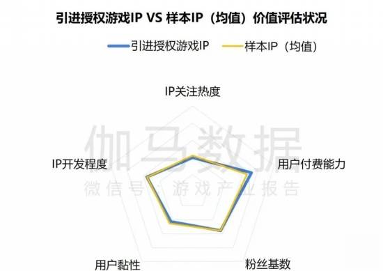 2024游戏IP报告：1~9月规模1960亿68%用户愿为之付费(图20)