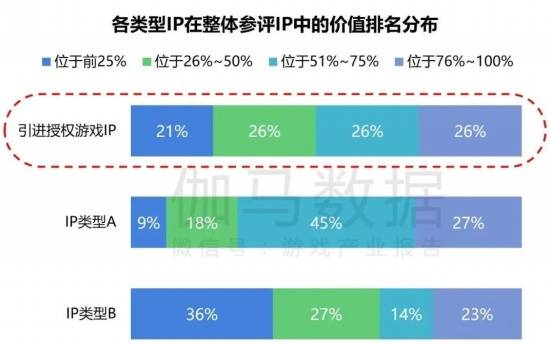 2024游戏IP报告：1~9月规模1960亿68%用户愿为之付费(图21)