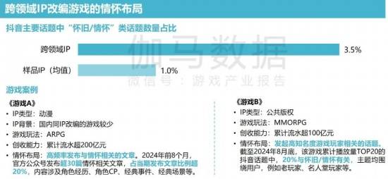 2024游戏IP报告：1~9月规模1960亿68%用户愿为之付费(图26)