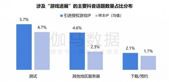2024游戏IP报告：1~9月规模1960亿68%用户愿为之付费(图22)