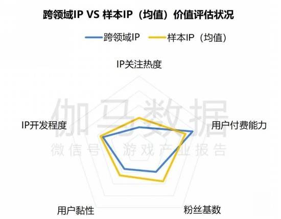 2024游戏IP报告：1~9月规模1960亿68%用户愿为之付费(图24)