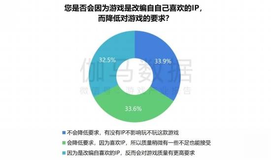 2024游戏IP报告：1~9月规模1960亿68%用户愿为之付费(图27)