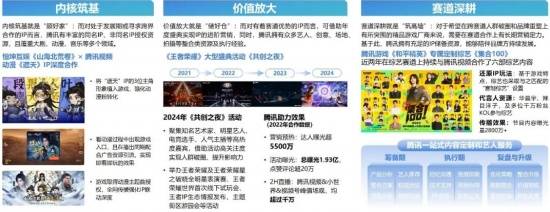 2024游戏IP报告：1~9月规模1960亿68%用户愿为之付费(图30)