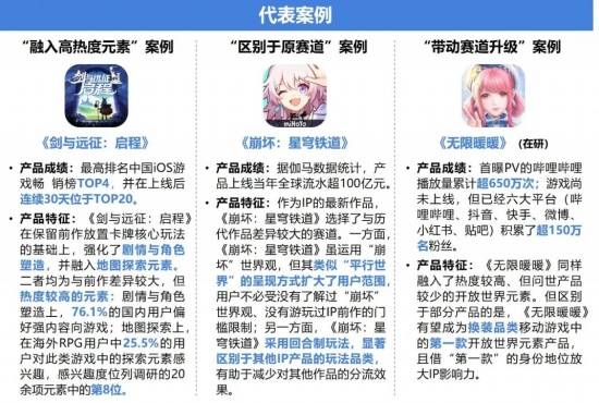 2024游戏IP报告：1~9月规模1960亿68%用户愿为之付费(图28)