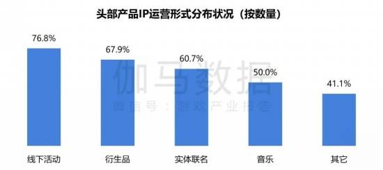 2024游戏IP报告：1~9月规模1960亿68%用户愿为之付费(图32)