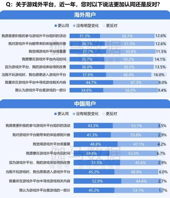 2024游戏IP报告：1~9月规模1960亿68%用户愿为之付费(图31)