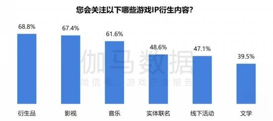 2024游戏IP报告：1~9月规模1960亿68%用户愿为之付费(图33)