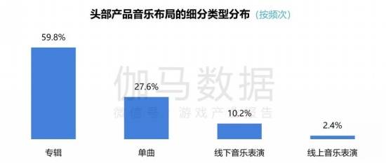 2024游戏IP报告：1~9月规模1960亿68%用户愿为之付费(图35)