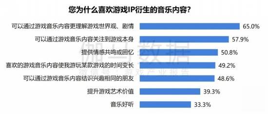 2024游戏IP报告：1~9月规模1960亿68%用户愿为之付费(图37)