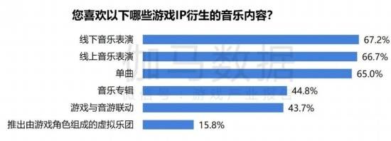 2024游戏IP报告：1~9月规模1960亿68%用户愿为之付费(图38)