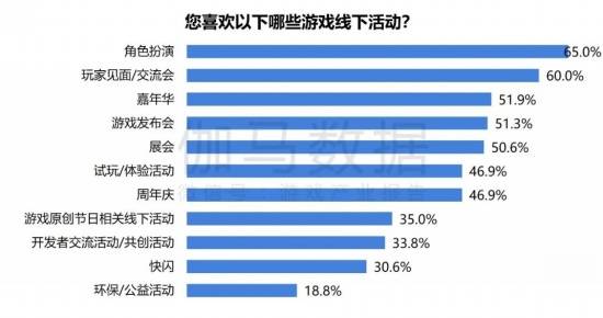 2024游戏IP报告：1~9月规模1960亿68%用户愿为之付费(图45)