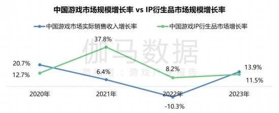 2024游戏IP报告：1~9月规模1960亿68%用户愿为之付费(图39)