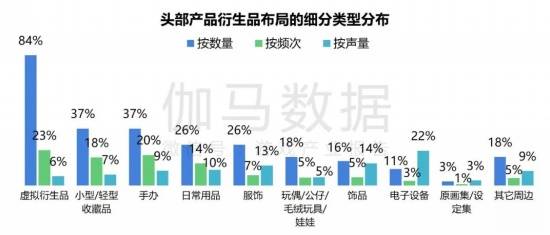 2024游戏IP报告：1~9月规模1960亿68%用户愿为之付费(图40)