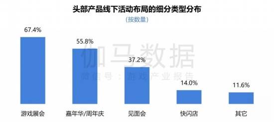 2024游戏IP报告：1~9月规模1960亿68%用户愿为之付费(图43)