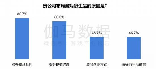 2024游戏IP报告：1~9月规模1960亿68%用户愿为之付费(图42)