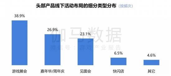 2024游戏IP报告：1~9月规模1960亿68%用户愿为之付费(图44)