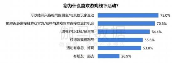 2024游戏IP报告：1~9月规模1960亿68%用户愿为之付费(图46)