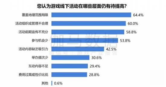 2024游戏IP报告：1~9月规模1960亿68%用户愿为之付费(图47)