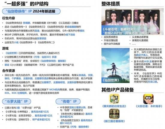 2024游戏IP报告：1~9月规模1960亿68%用户愿为之付费(图52)