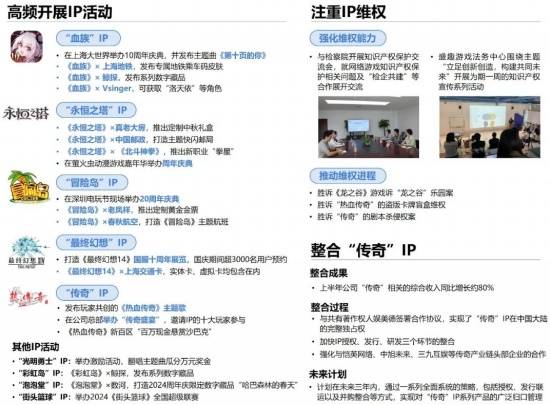 2024游戏IP报告：1~9月规模1960亿68%用户愿为之付费(图51)