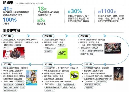 2024游戏IP报告：1~9月规模1960亿68%用户愿为之付费(图54)