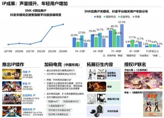 2024游戏IP报告：1~9月规模1960亿68%用户愿为之付费(图55)