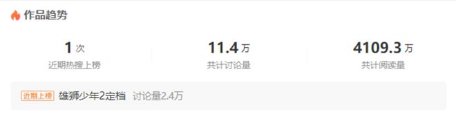 时隔三年再战贺岁档“雄狮少年”能否逃离舆论危机？(图2)