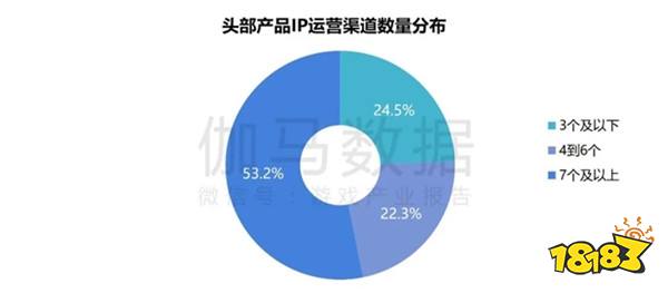 相关阅读(图2)