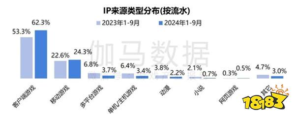 相关阅读