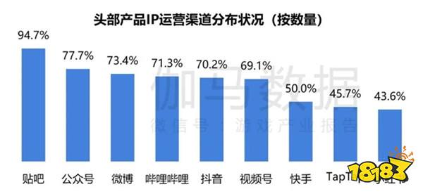 相关阅读(图3)