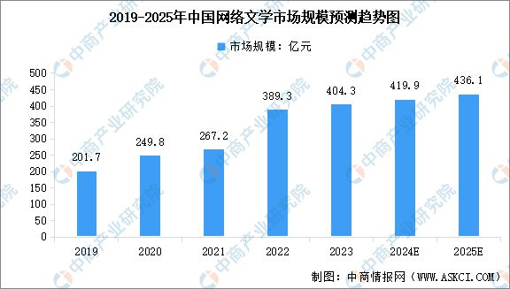 2024年中国微短剧产业链图谱研究分析(图2)