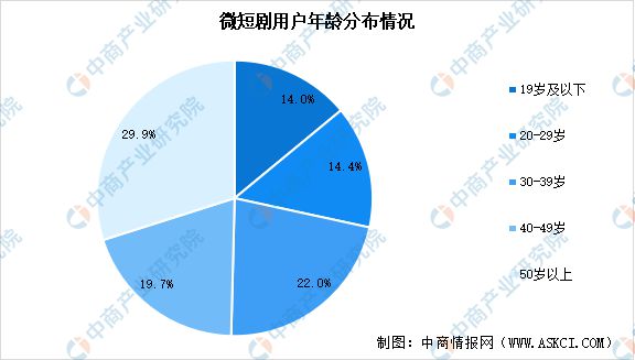 2024年中国微短剧产业链图谱研究分析(图14)