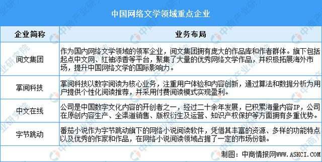 2024年中国微短剧产业链图谱研究分析(图4)