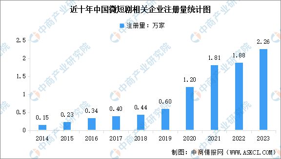 2024年中国微短剧产业链图谱研究分析(图9)