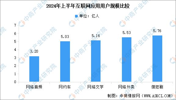 2024年中国微短剧产业链图谱研究分析(图13)