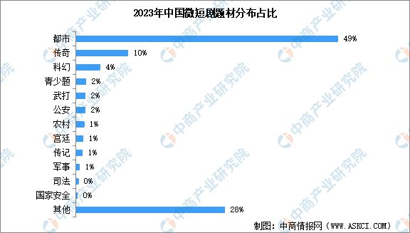 2024年中国微短剧产业链图谱研究分析(图8)