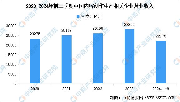 2024年中国微短剧产业链图谱研究分析(图5)