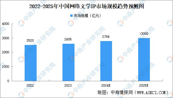 2024年中国微短剧产业链图谱研究分析(图3)