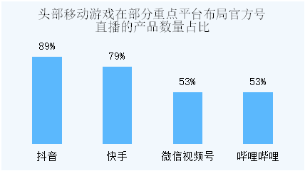 伽马数据：超4成用户不满Cosplay、同人文等游戏相关内容受2大因素影响(图2)