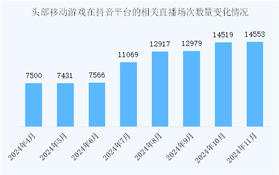 伽马数据：超4成用户不满Cosplay、同人文等游戏相关内容受2大因素影响(图4)
