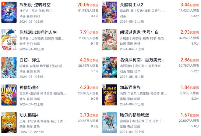 再见2024中国动画好「抽象」的一年(图2)