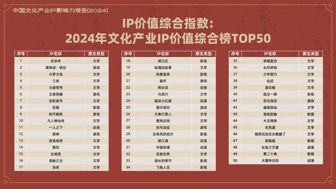2024年的IP热究竟热在哪？(图2)