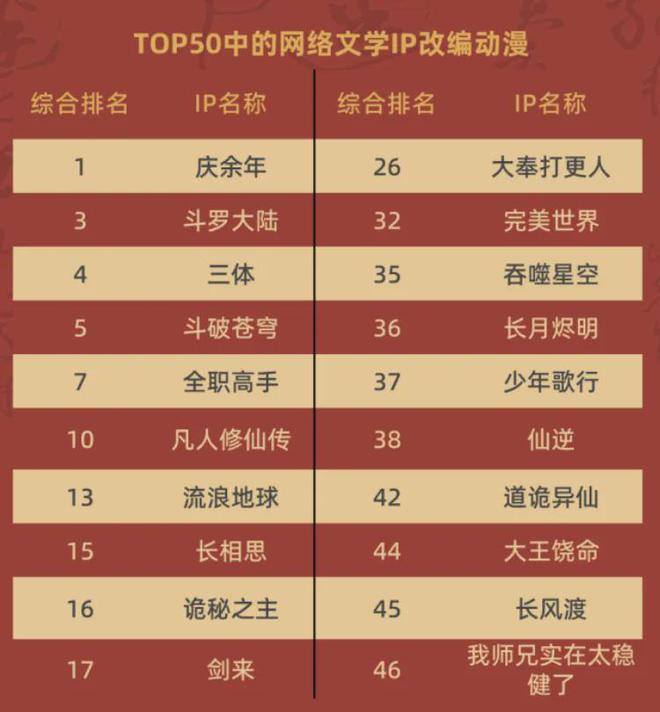 2024年的IP热究竟热在哪？(图3)