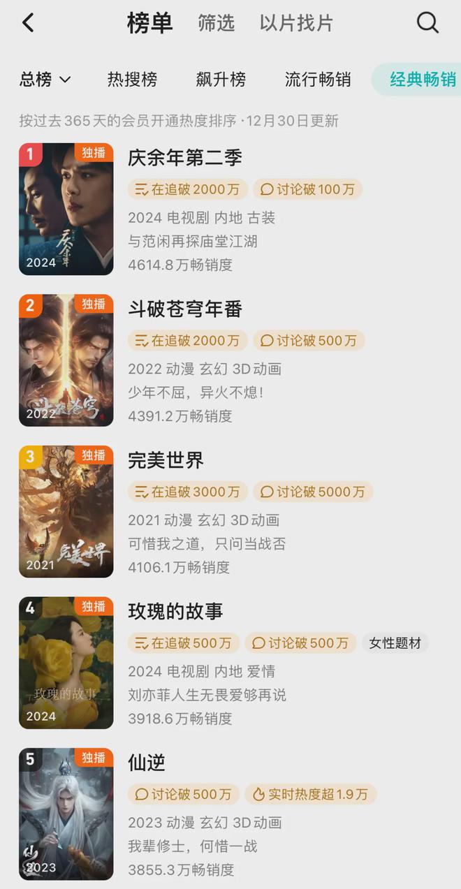 2024年的IP热究竟热在哪？(图4)