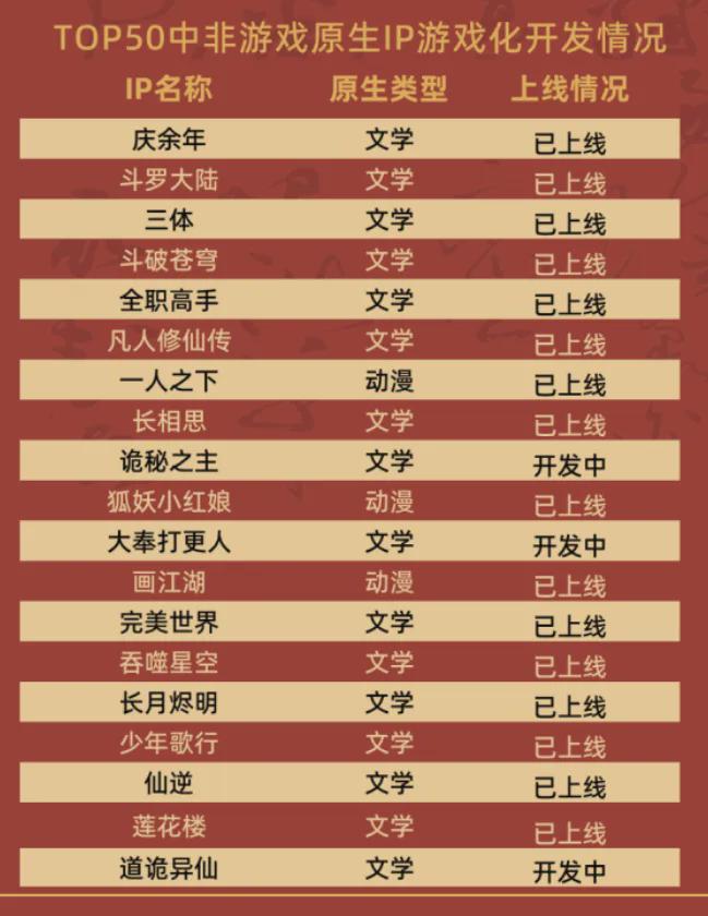 2024年的IP热究竟热在哪？(图9)