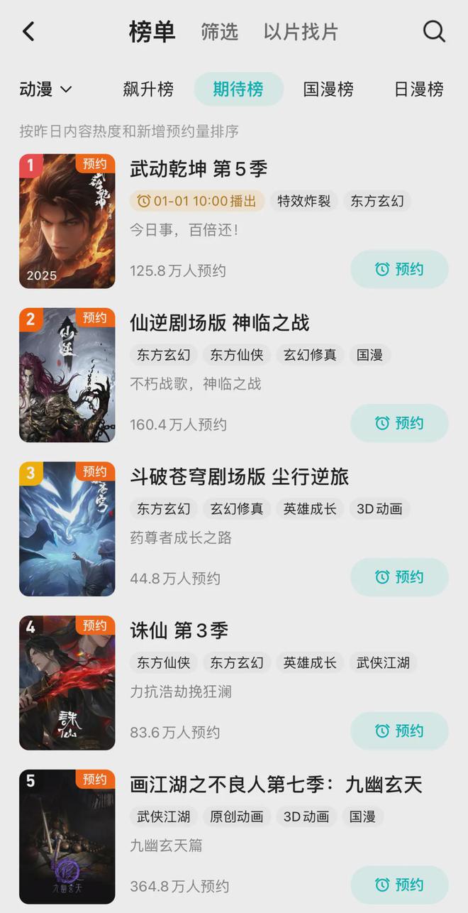 2024年的IP热究竟热在哪？(图8)